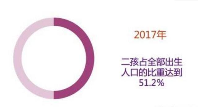中国17年二孩出生数已经超一孩 夫妻备孕二胎前都该检查什么?