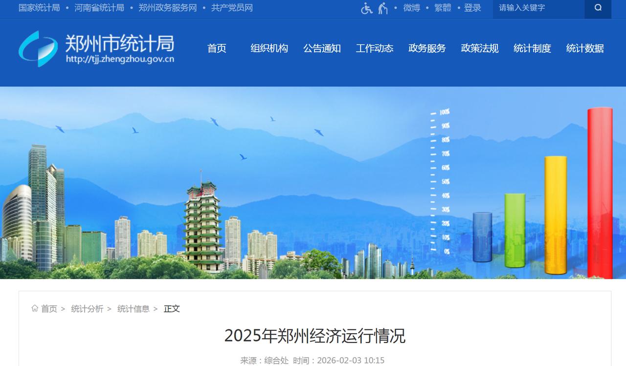 郑州数据数来了，真有点打脸啊！官网今日发布了2025年GDP数据，比全省数据推