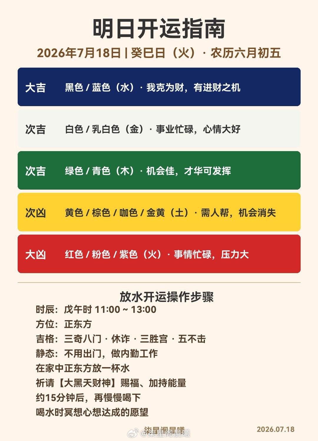 💧明日开运指南｜2026年7月18日癸巳日（火）·农历六月初五【穿衣吉凶