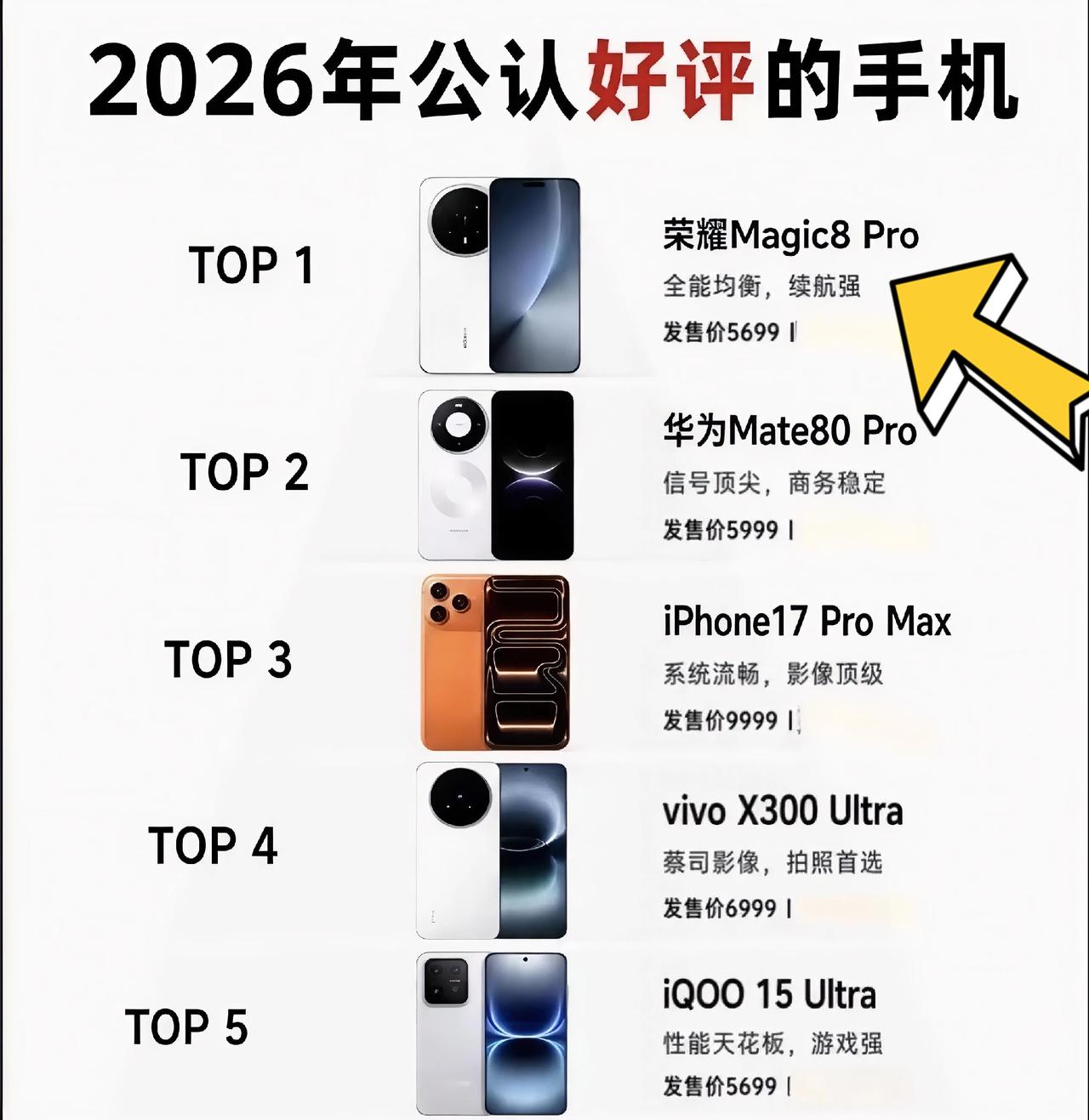 还在纠结换什么手机的朋友不妨参考一下今年这5款大家都觉得不错的手机，图片中的手机
