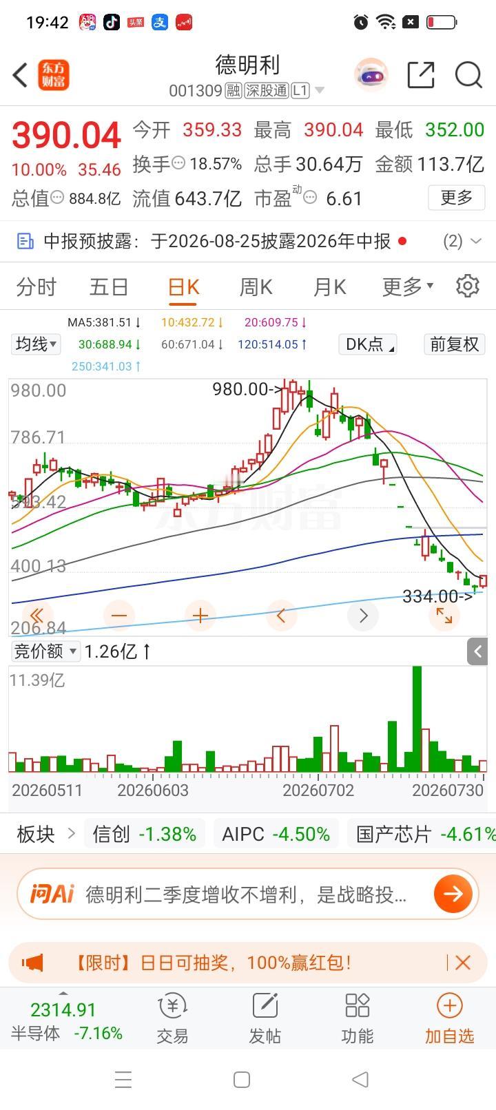 从980元巅峰一路坠落，不少股民在德明利身上尝尽股市里的爱恨情仇。曾经冲高触及9