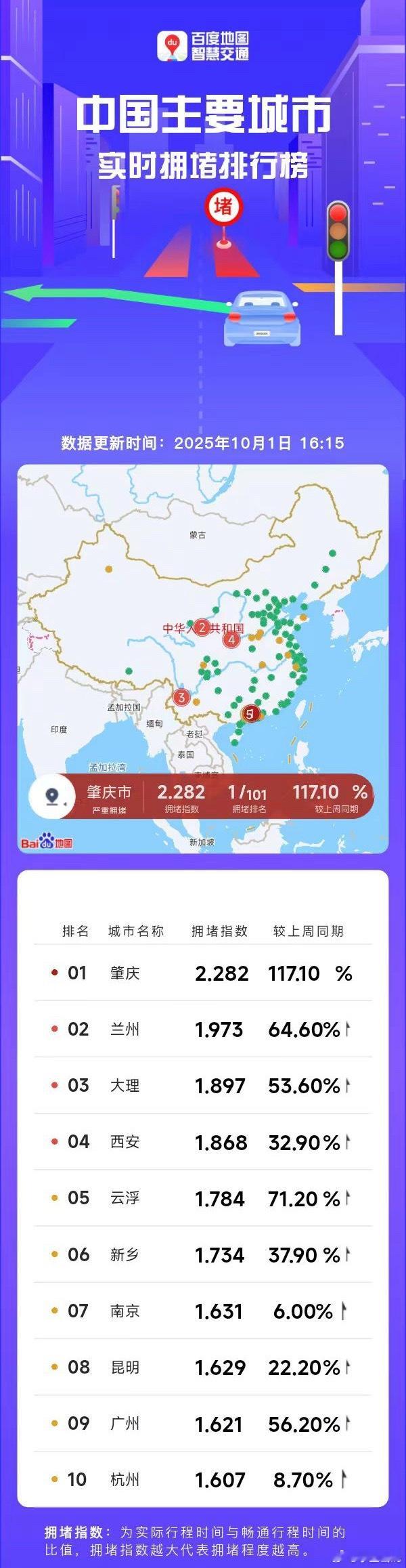 十一全国最塞城市，竟然系肇庆！往广西方向这么多车吗？​​​
