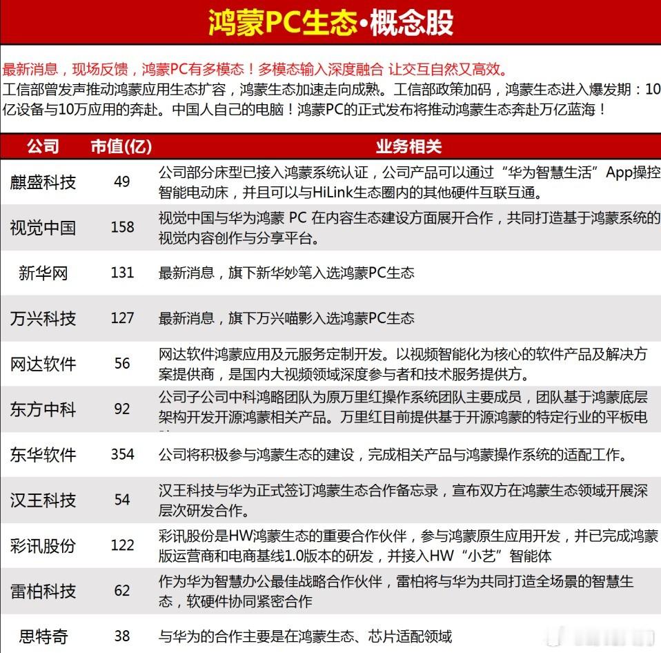 鸿蒙PC生态概念股​​​