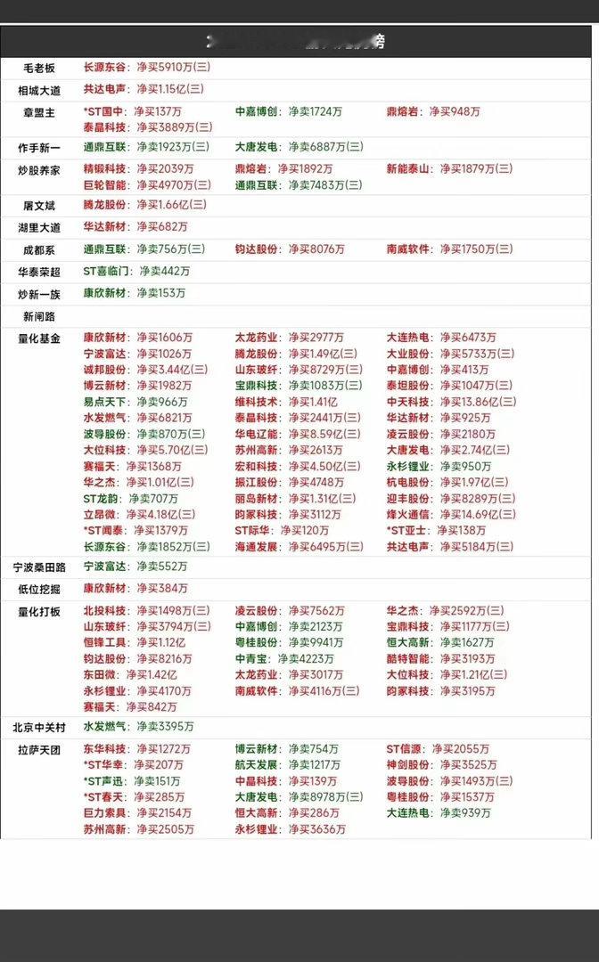 5.8周五知名游资抢筹龙虎榜！