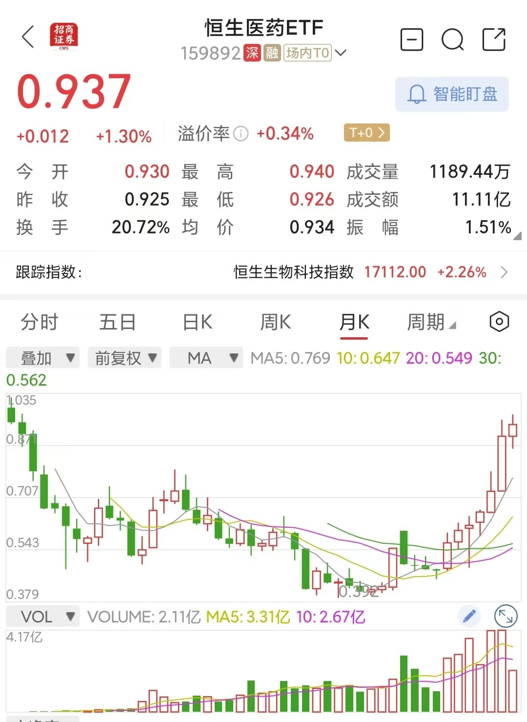 医药与创新药相关的股市常识：中药、化学药、生物制药，区别是什么？底部关注了港股医