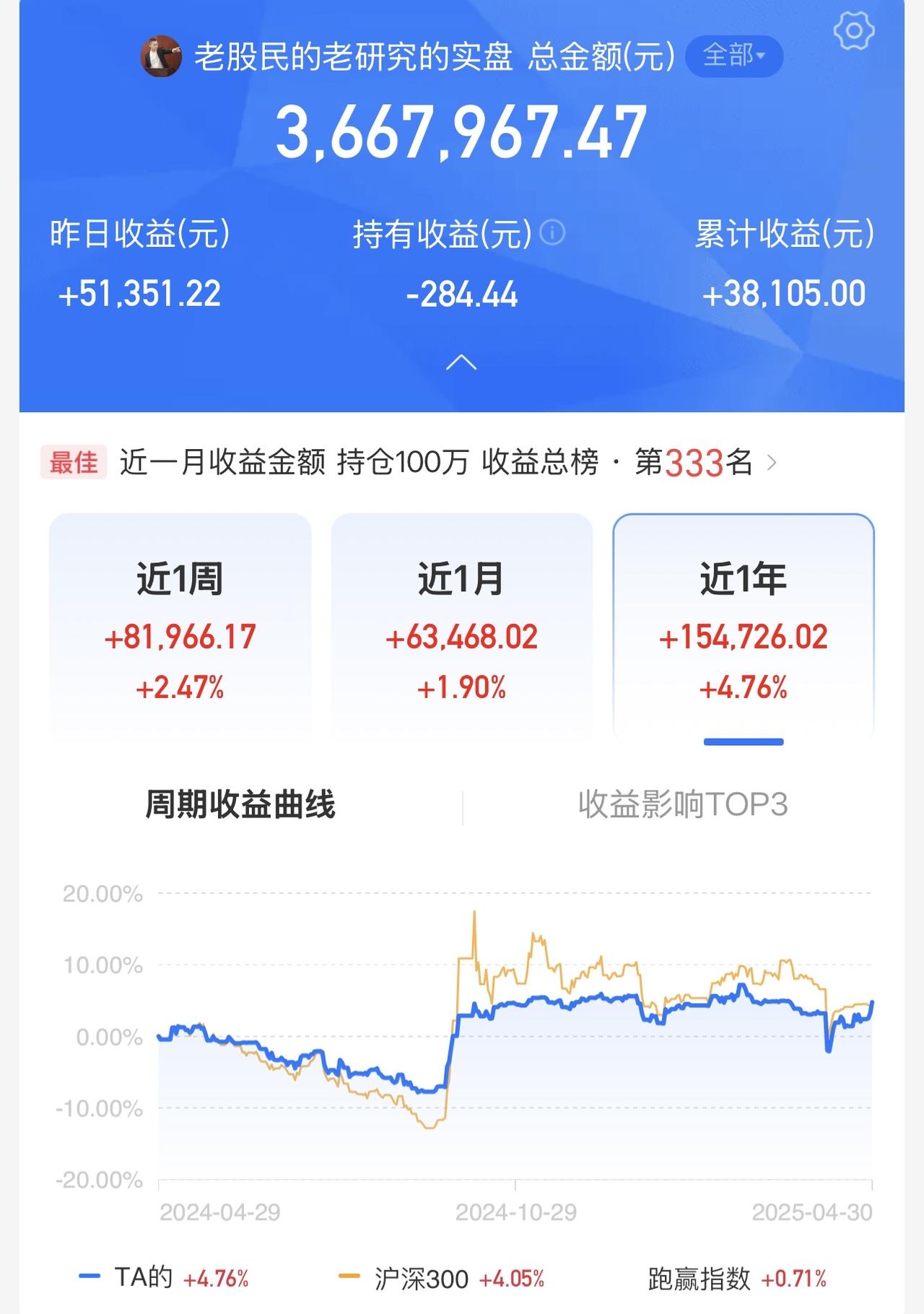 五月走势思路预测已出！节前缩量的情况下，上证指数6个交易日震荡回落属于正常的上升
