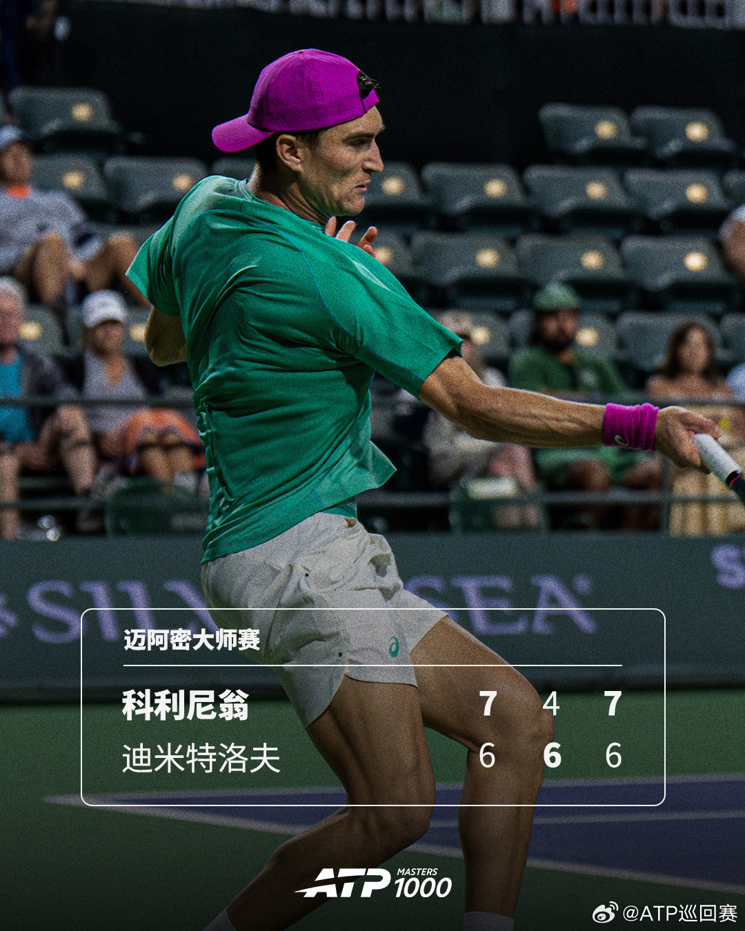 挽救赛点过关ATP1000迈阿密大师赛首轮，科利尼翁决胜盘化解对手发球胜赛局，