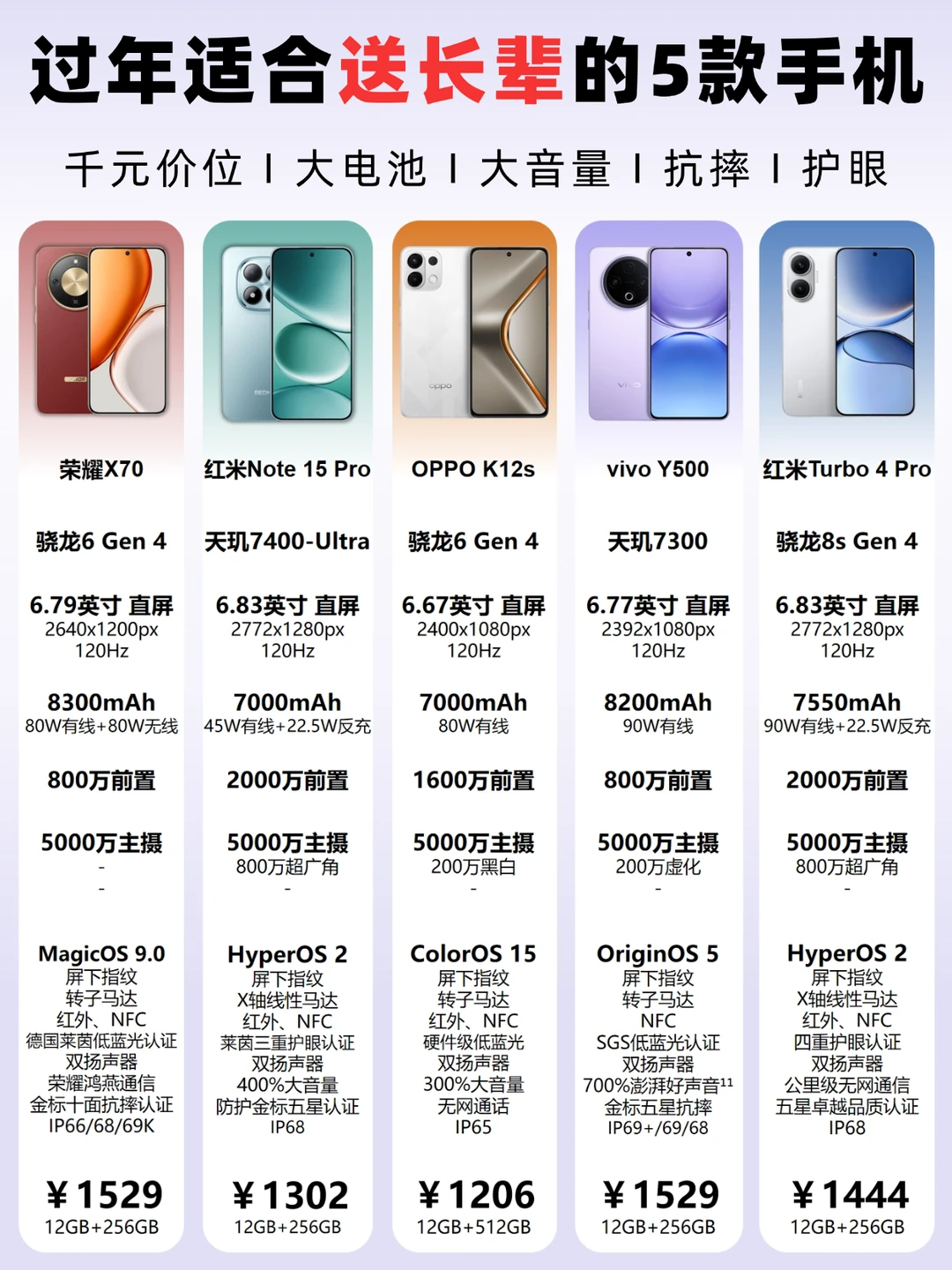 过年最适合送长辈的5款千元价位手机🔥