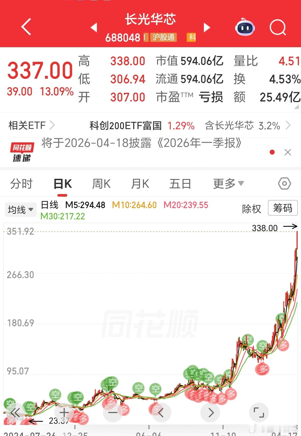 如果时光倒流，回到星哥说播种它们之时，你们还会担心短期波动吗。如果回到那时，能耐