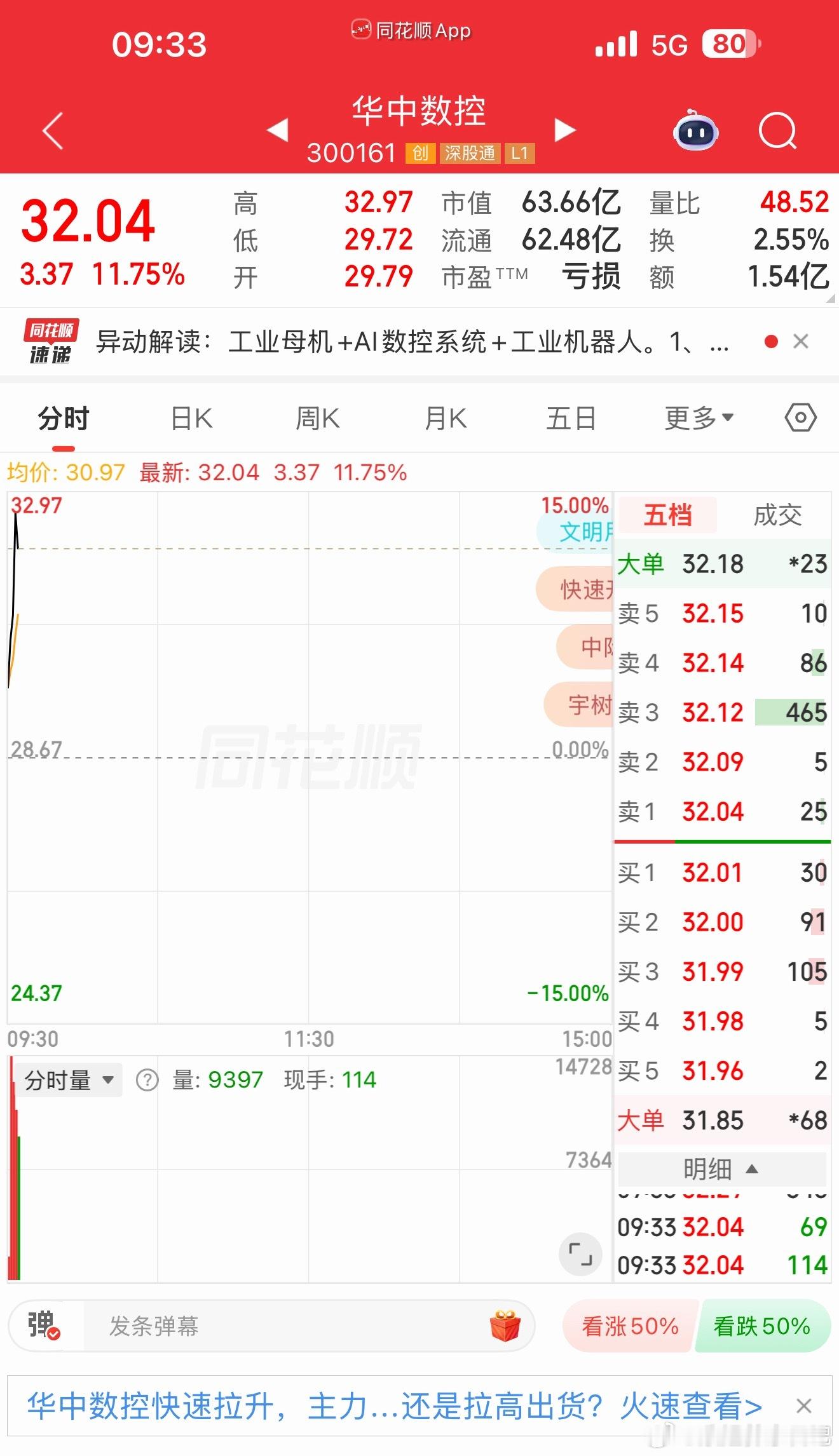 盘前通知的华中数控漂亮！开盘直线起飞