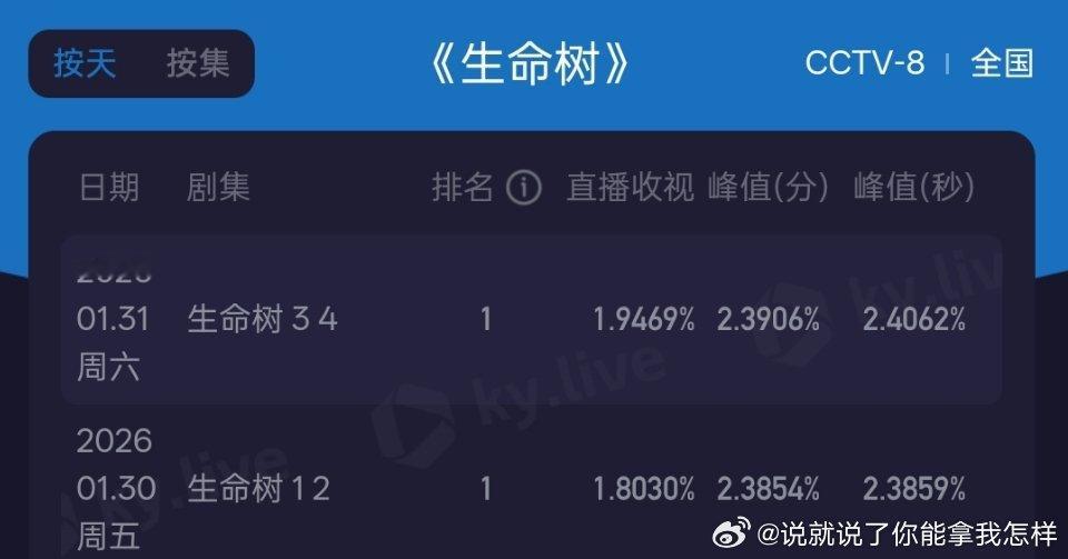 生命树第二天酷云涨的不错