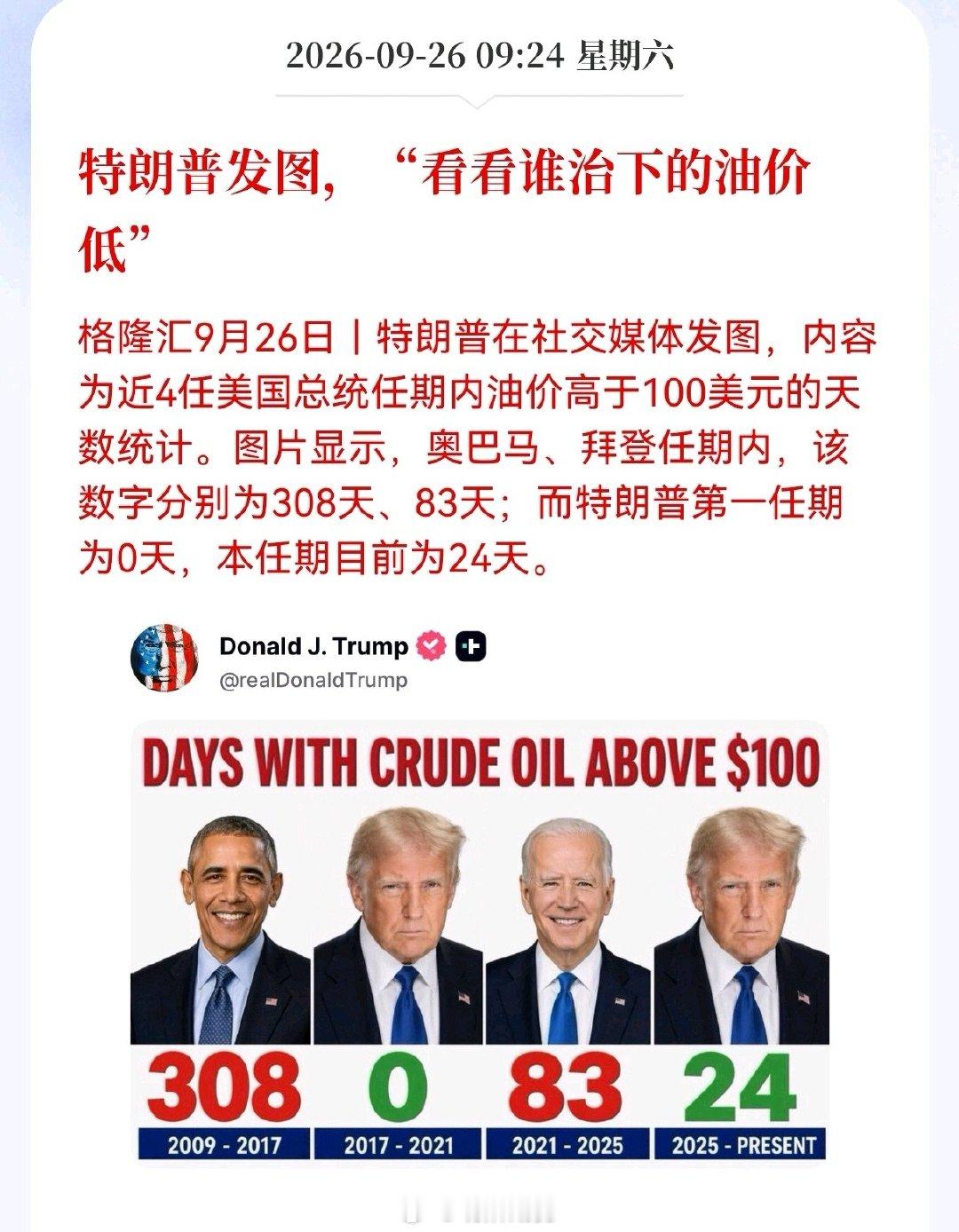 特朗普发图，看看谁治下的油价最低。#期货﻿#​