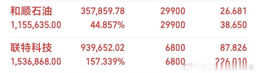 💛“能自己扛就别声张，娇情的样子并不好看”A股a股