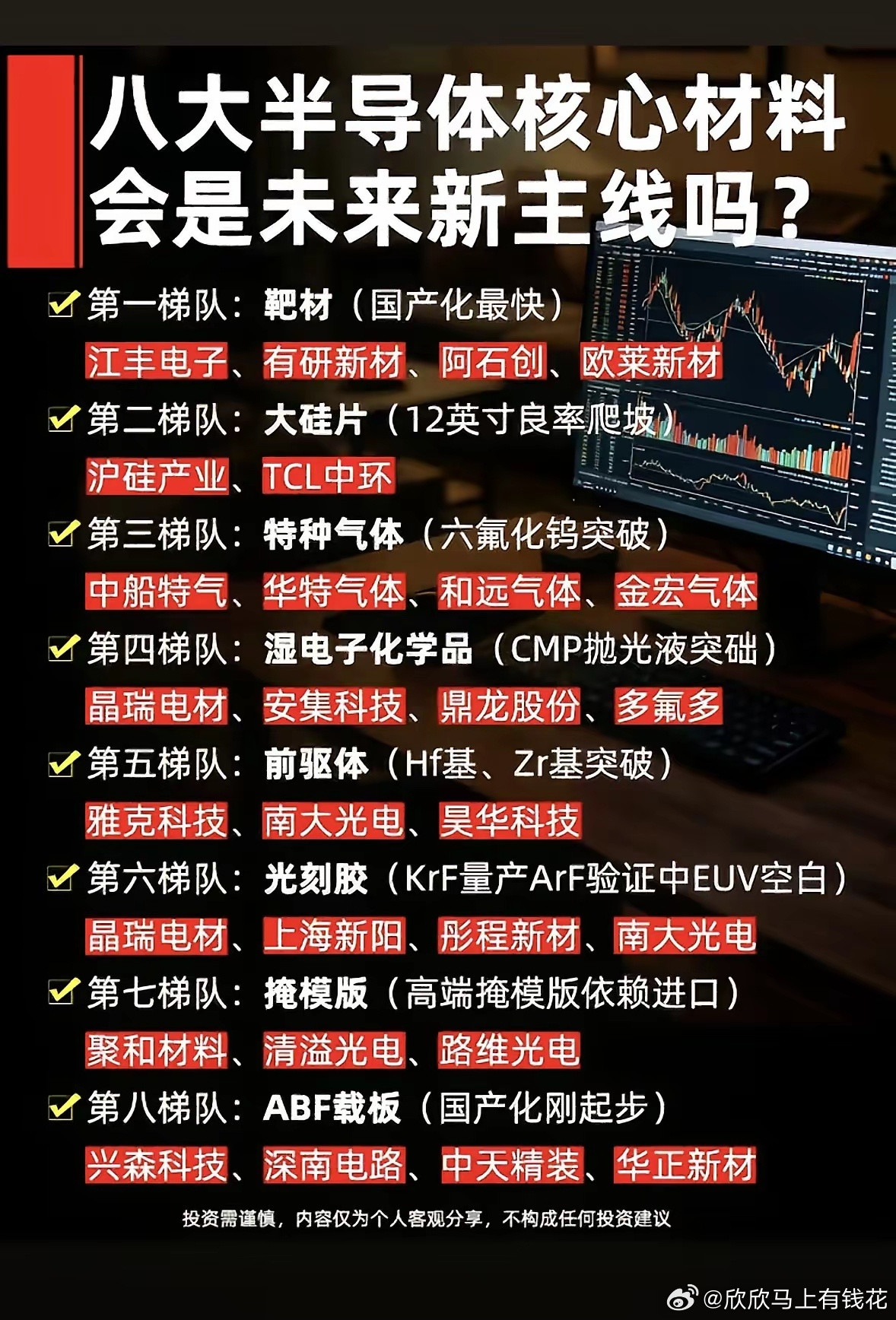 半导体核心材料八大梯队，未来新主线揭晓！半导体核心材料八大梯队可太值得关注了，未