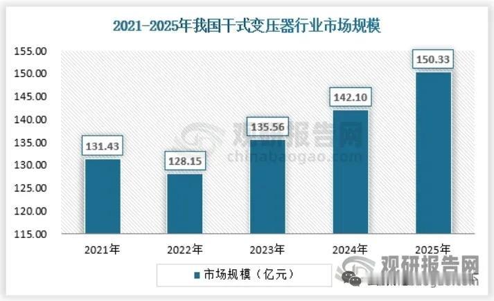 干式变压器行业供给宽松！智能化、节能化两大主线打开长期成长空间正文2