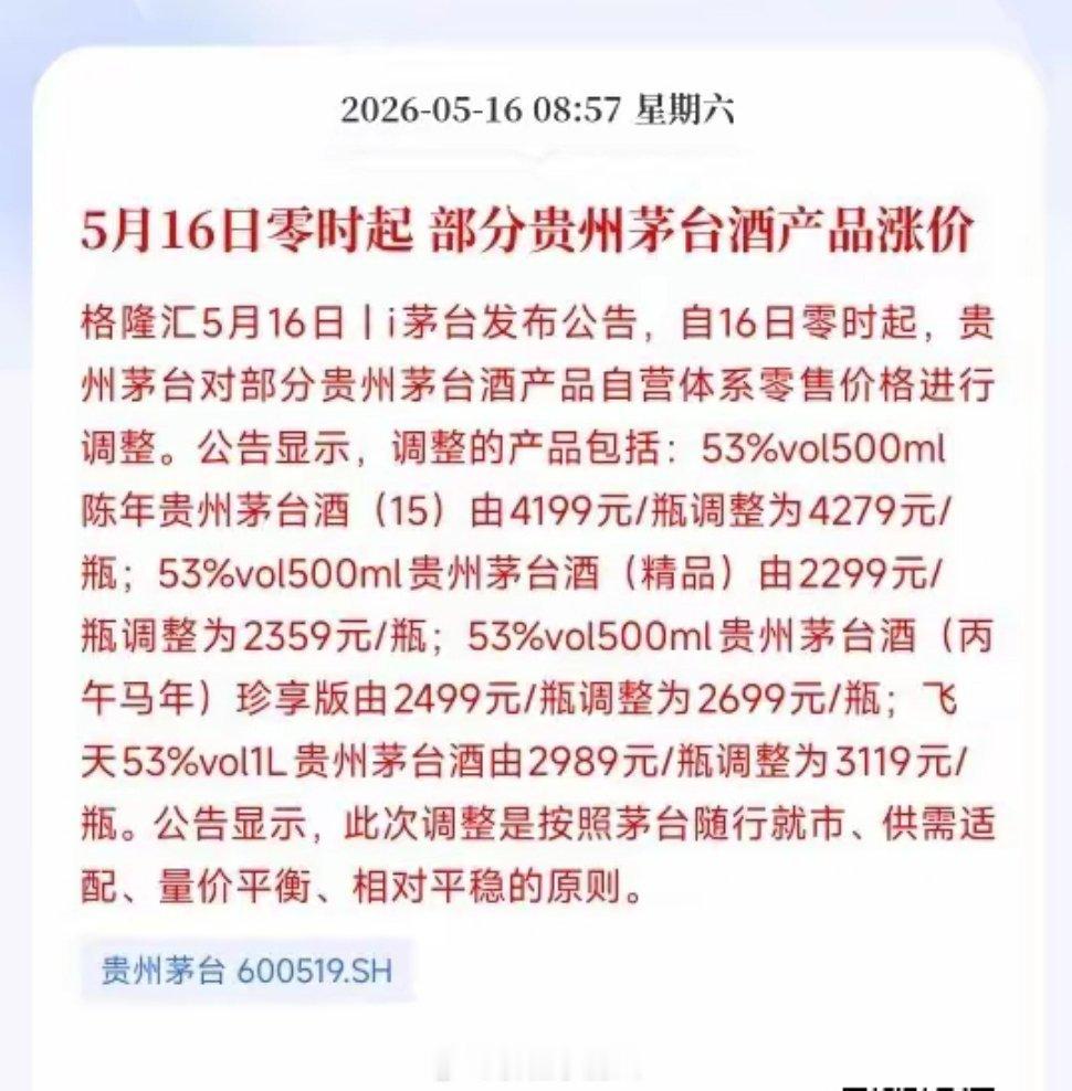 马茅一瓶涨200元茅台官宣涨价！白酒板块迎重磅利好，下周一行情稳了白酒板块终于迎