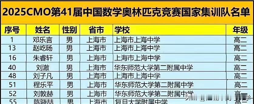 满屏的都是上海2025年CMO退步了，人家上海都全国总分第一还退步了，难道就