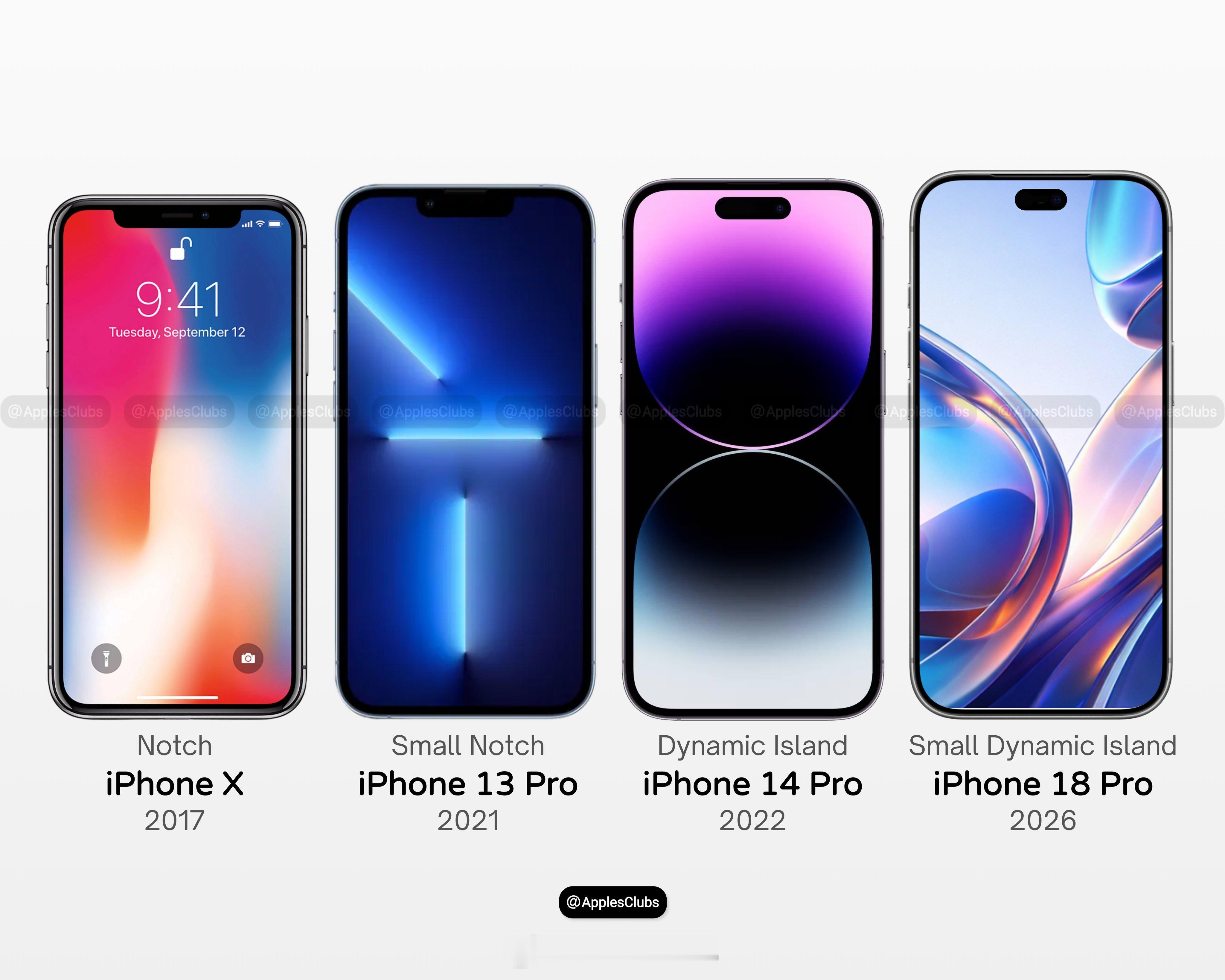 iPhoneX开启刘海屏时代→iPhone13Pro缩小刘海屏→