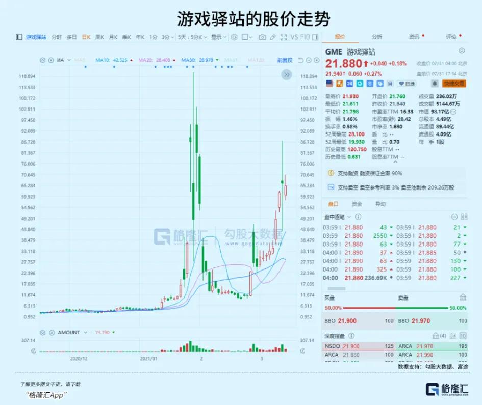 华尔街是如何杀死天才的