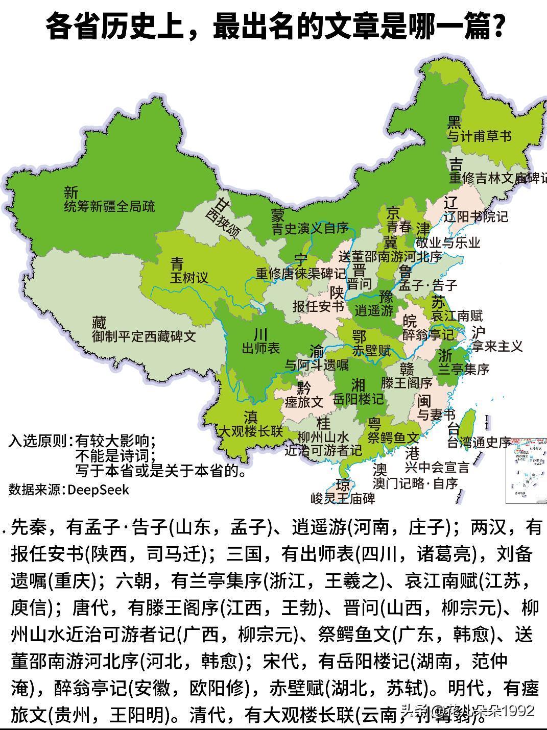 各省历史上，最出名的文章是哪一篇？1、先秦-山东：孟子·告子。生，亦我所欲也