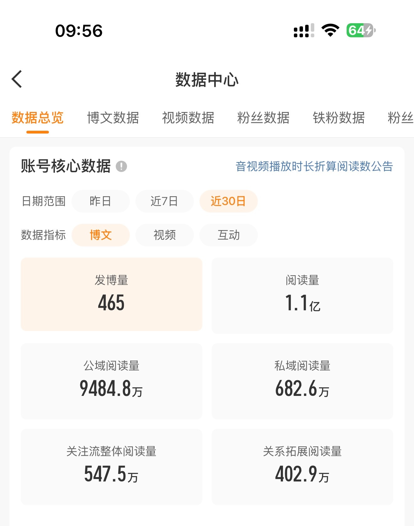 这个月ydl破亿了