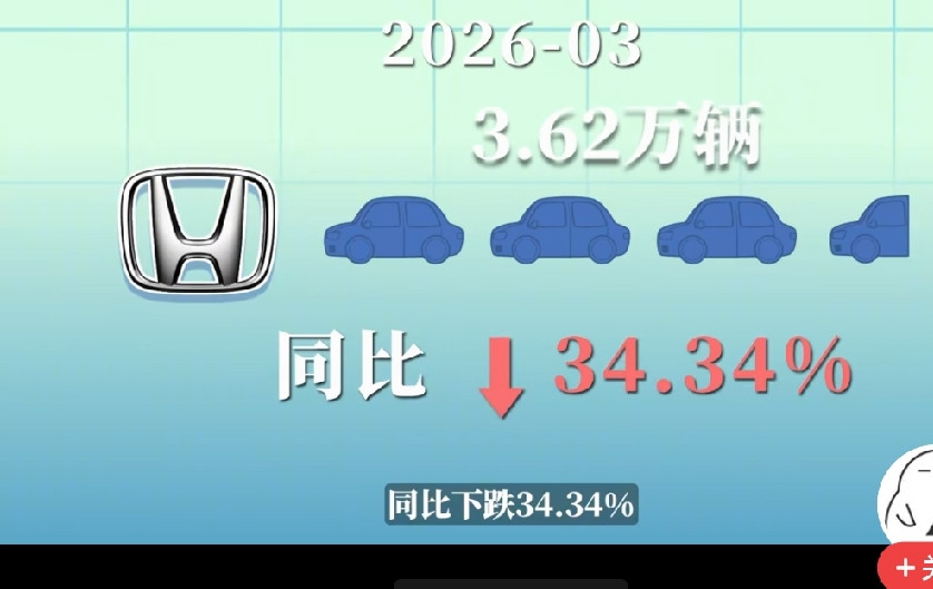 日系车在中国从“加价神话”到“集体退守”，其实是输在了时代的“信息差”上。