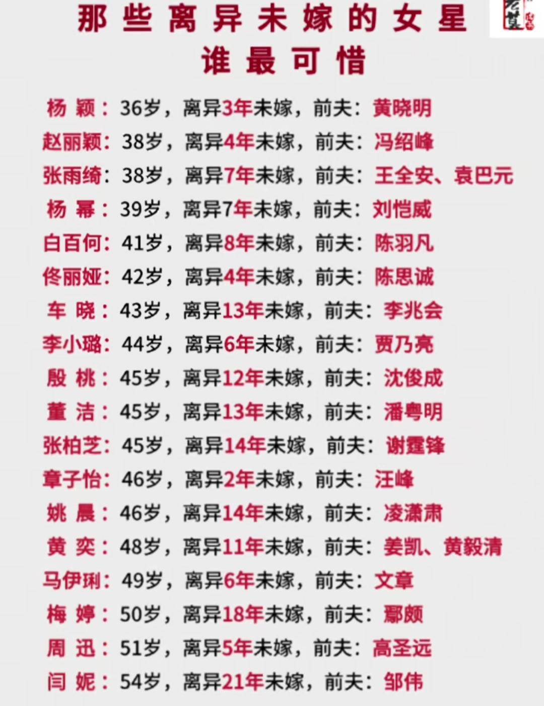 这张图列出了一些离婚未嫁的女星。