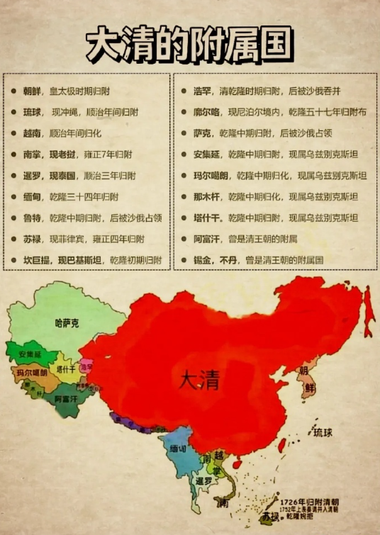 大清的附属国​​​。。。。。。