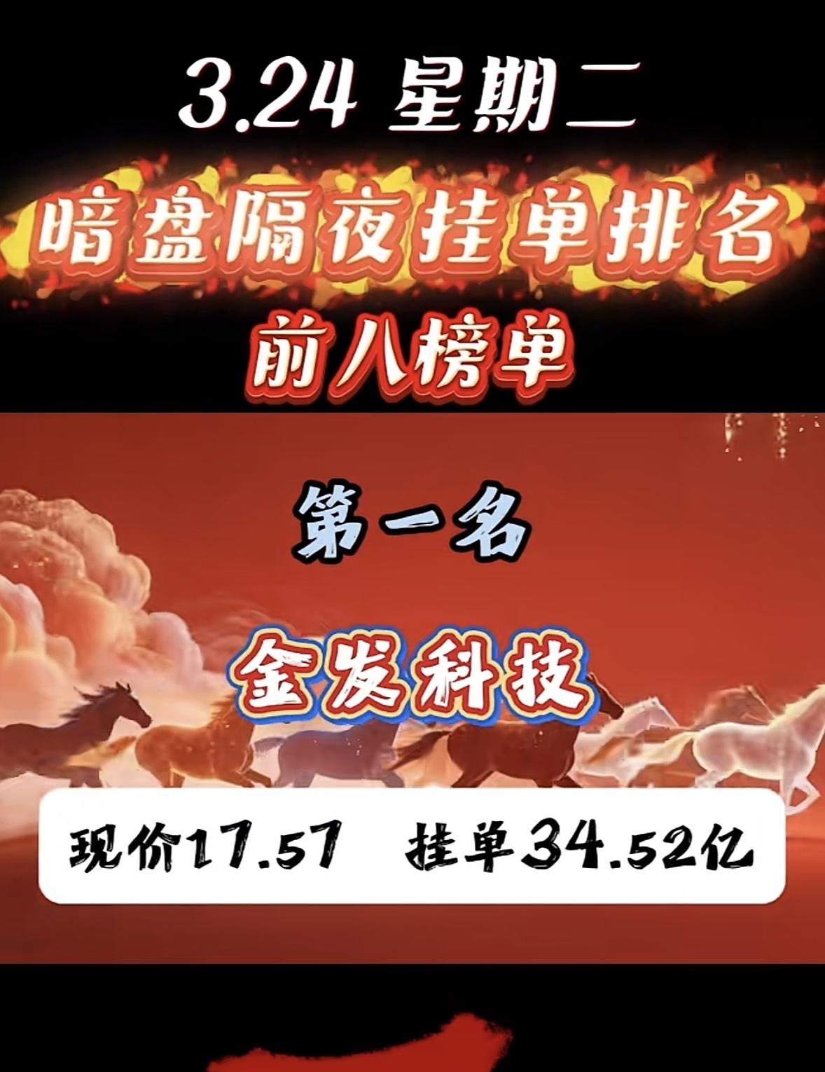 3月24日周二暗盘隔夜挂单个股揭晓昨天3月23日暗盘隔夜挂单排名前八揭晓啦！