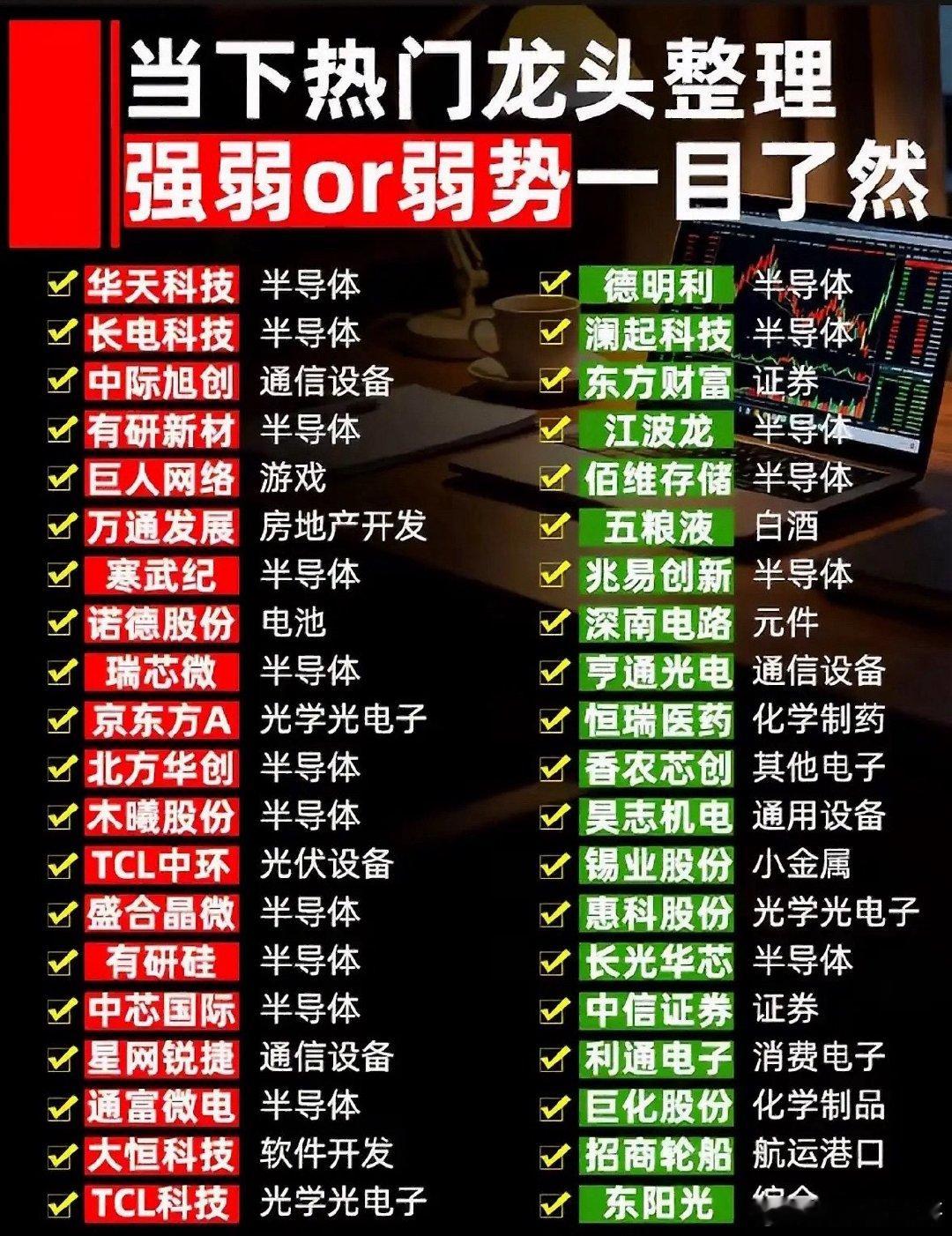 股市分析热门龙头整理，强弱一目了然！近期股市很有看头。存储芯片板块持续走强，行
