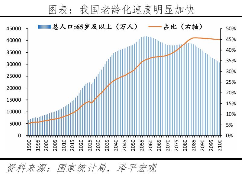 罕见信号！各地开始“抢老人”了。以前抢的是大学生、是年轻人，哪个城市能留住刚毕