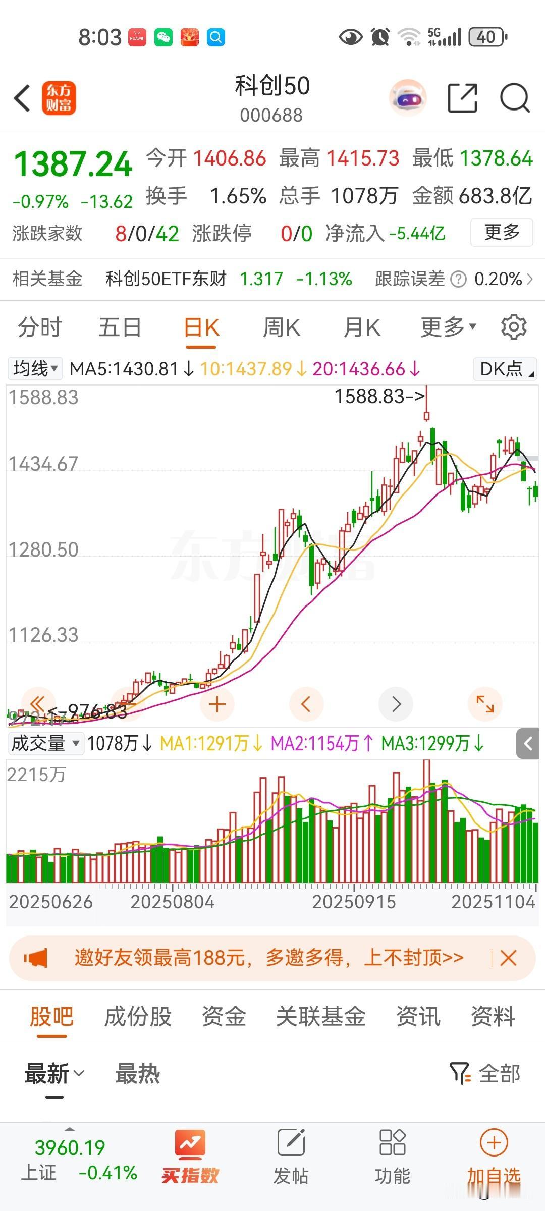 美元持续升值，科技股还有非常大的压力，但未来还是人工智能这个板块有大的机会，等跌