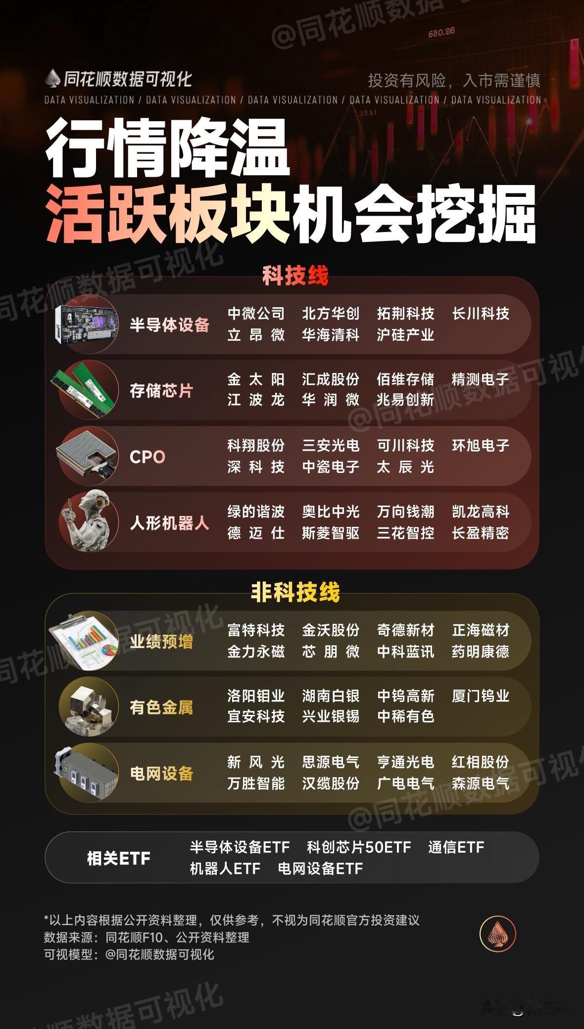 调整是机会！慢牛目标达成，拉银行题材通杀；但是3万亿成交量下未加速的题材深