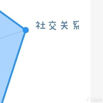 阳光信用🌞极好784🍊想涨ygxy的小伙伴一起互动啦🉑转