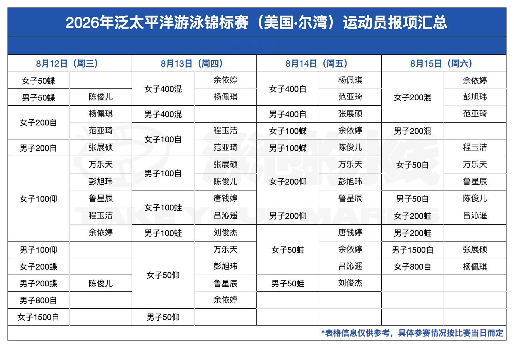 2026年泛太平洋游泳锦标赛图片为参与本次比赛的国内运动员初步报项名单仅供参考