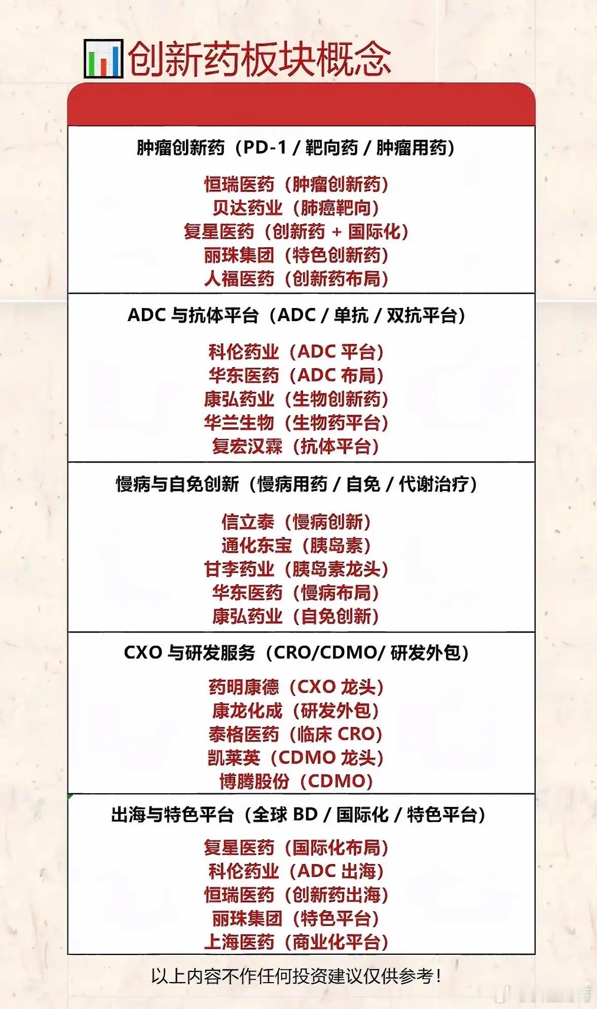 创新药板块概览：肿瘤、慢病、CXO等细分领域深度解析创新药板块涵盖多个热门细分领