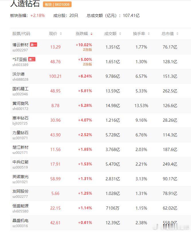 a股金刚石金刚石散热技术从实验室迈入产业化应用阶段力量钻石四方达据报道，随