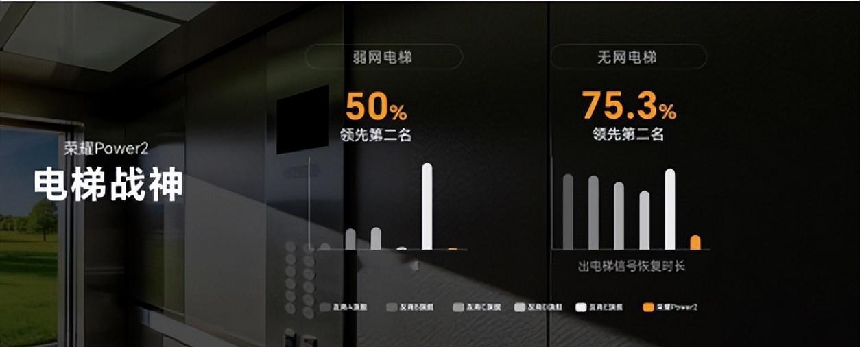 荣耀Power2实测：专治电量焦虑！看到价格，就别纠结极致处理器了，2294元