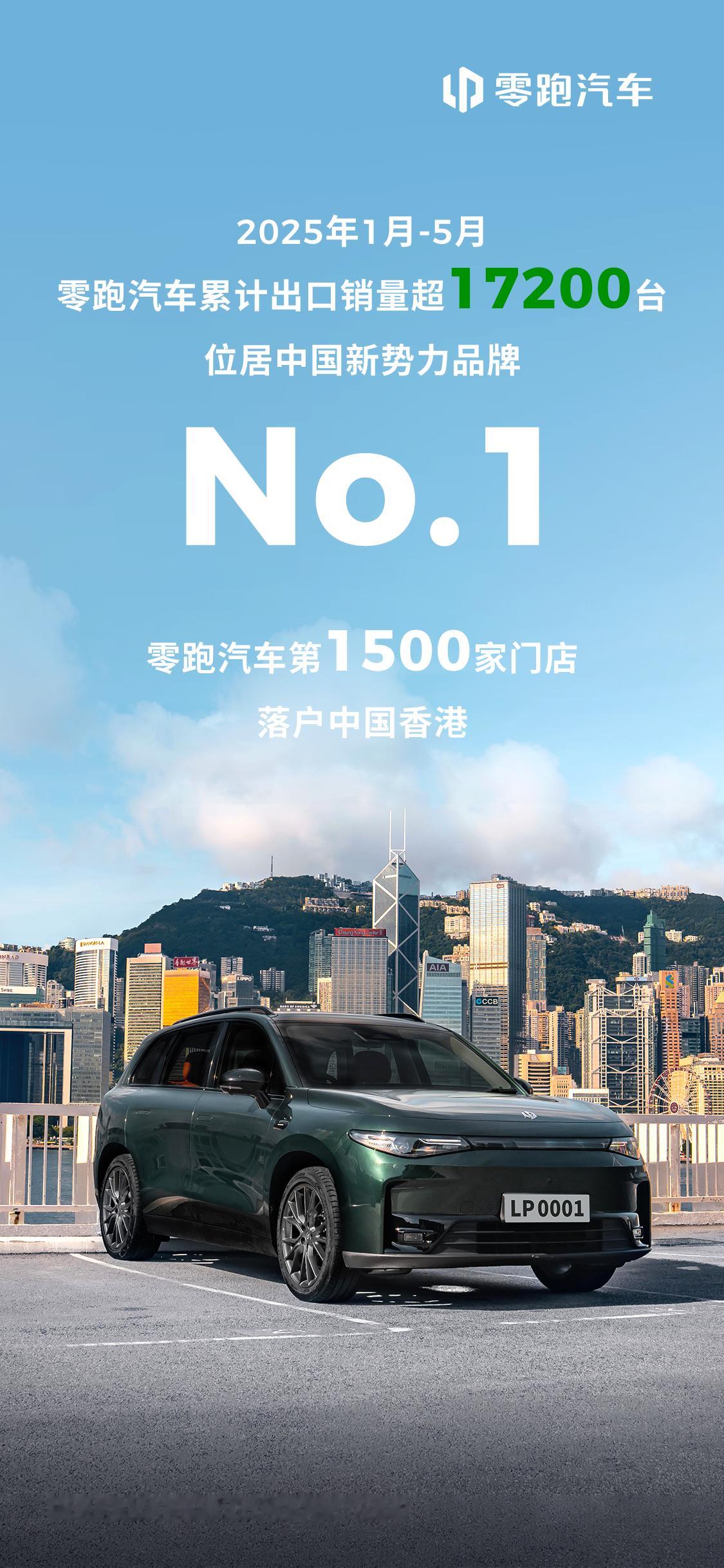 看了下零跑的销量，今年已经连续3个月拿下国内和国外新势力销量第一了？！零跑蝉联海