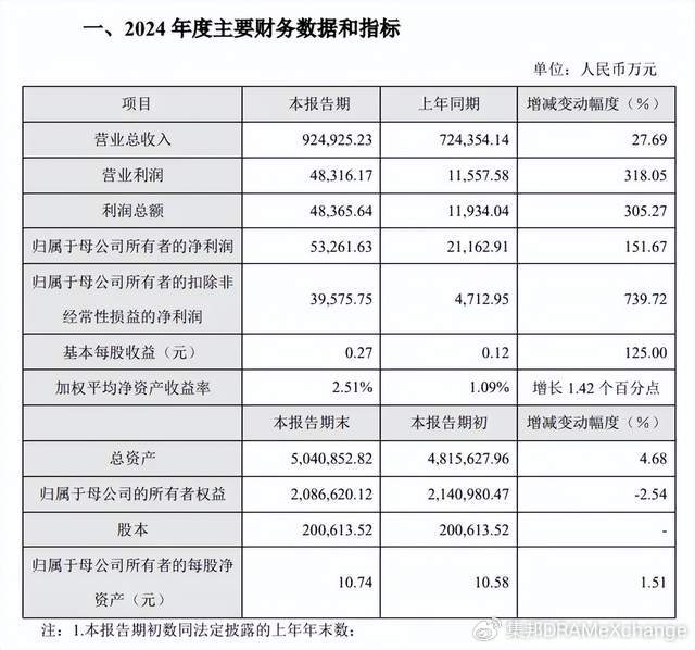 皖芯集成电路增资至95.9亿元, 12英寸晶圆制造产线项目蓄势待发