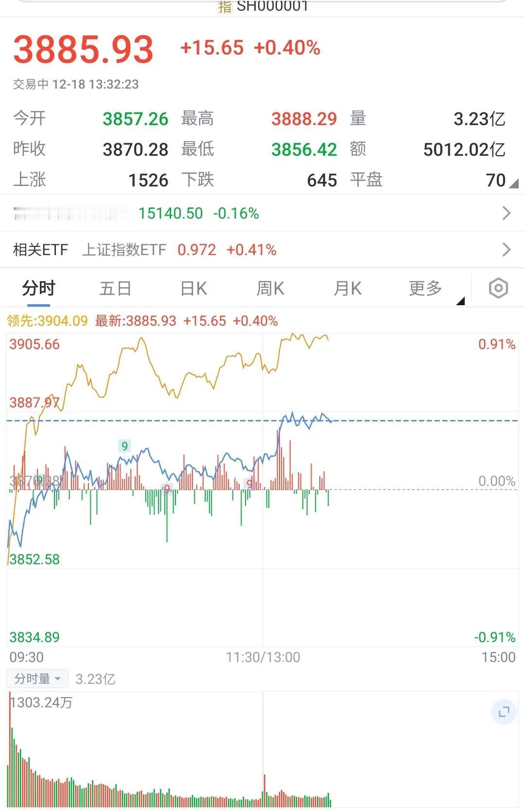 2025年12月18日下午13点30分，主力[打脸]又开始“作”了😡，如此