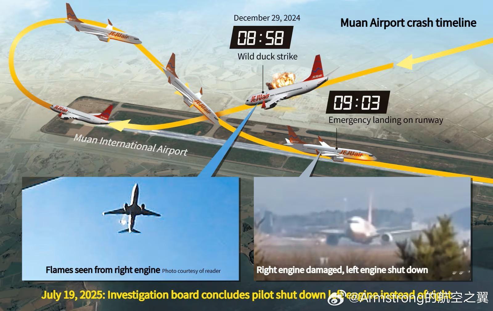 韩国航空铁道事故调查委员会（ARAIB）7月19日公布的初步调查报告显示，去年1
