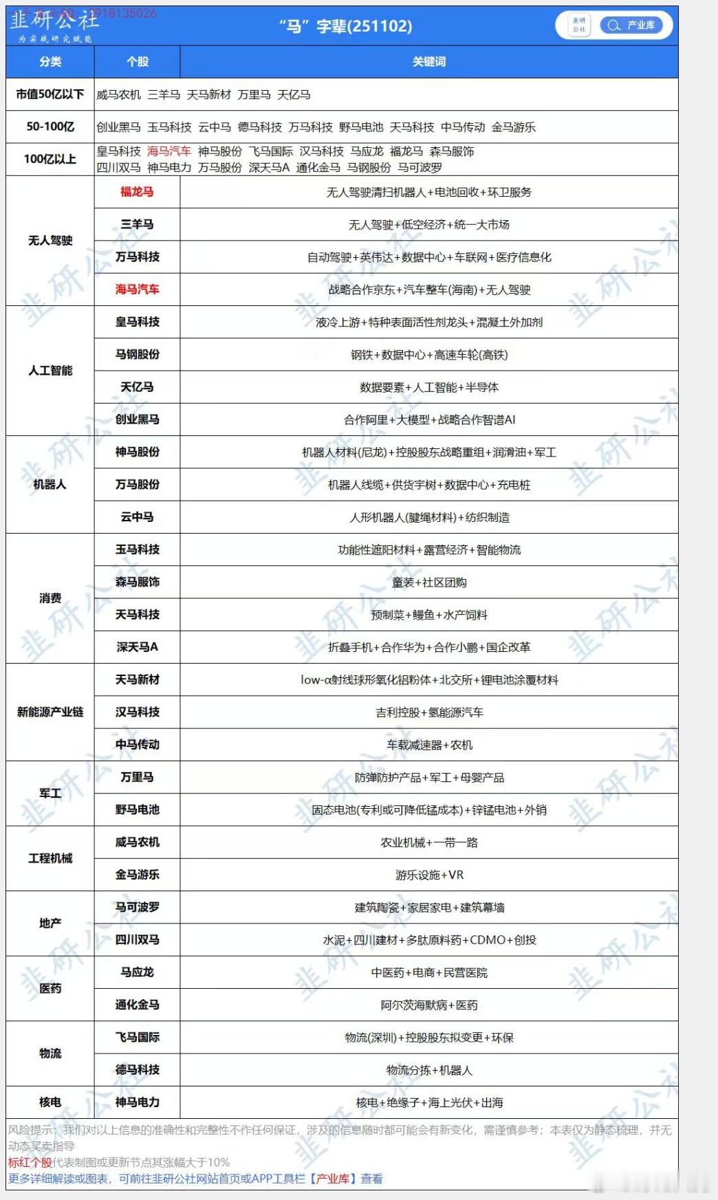 年底玄学瞎JB炒必备。。马字辈大全