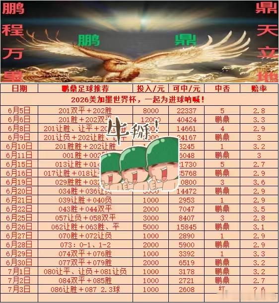 昨日足球赛事推荐预测回顾，澳大利亚1-1埃及，阿根廷1-1佛得角，哥伦比亚1-0