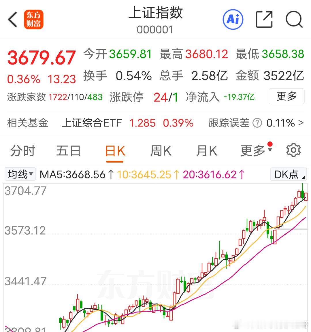 这轮牛市的时间超出了我的预期，但是应该差不多了未来调整可能以什么样的形势出现是