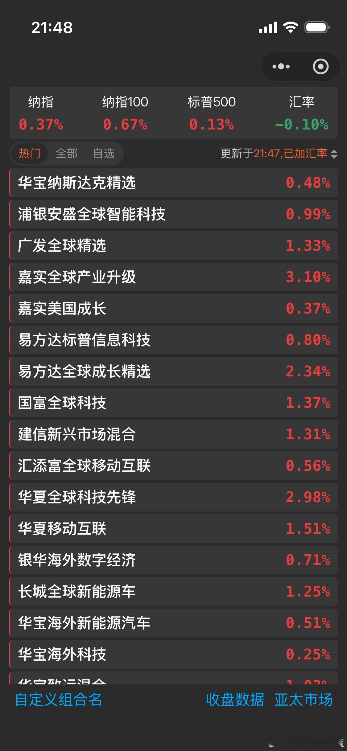 美股稳稳的幸福也挺好的。