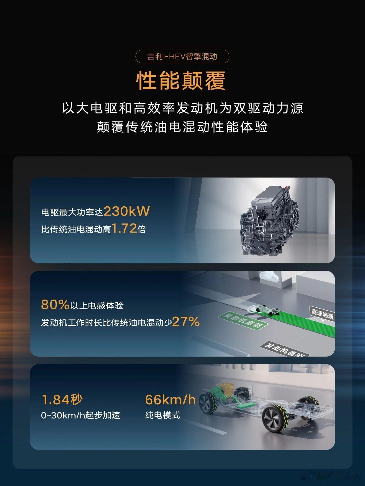 吉利i-HEV是一个非常有意思的技术。在中国，新能源一直可以享受政策优惠，政策要