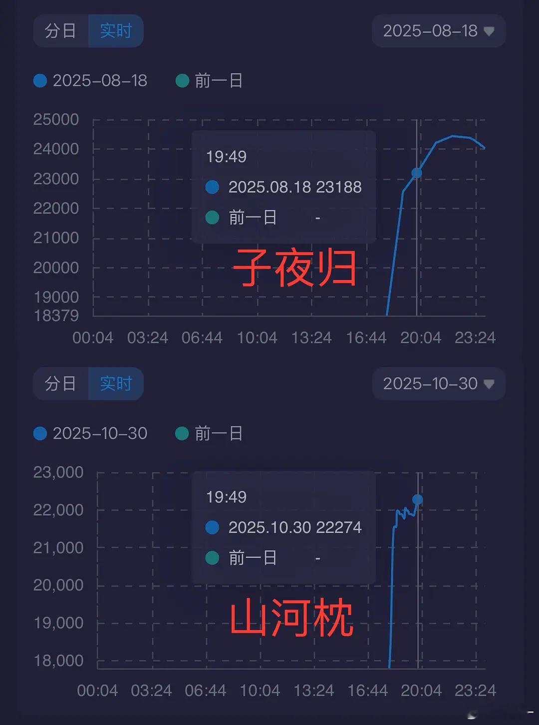 感觉刷到🫘切片，看起来还好，可能剧情问题？​​​