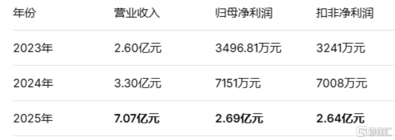 9月16日两家新股申购: 鸿富诚(301716)和安达股份