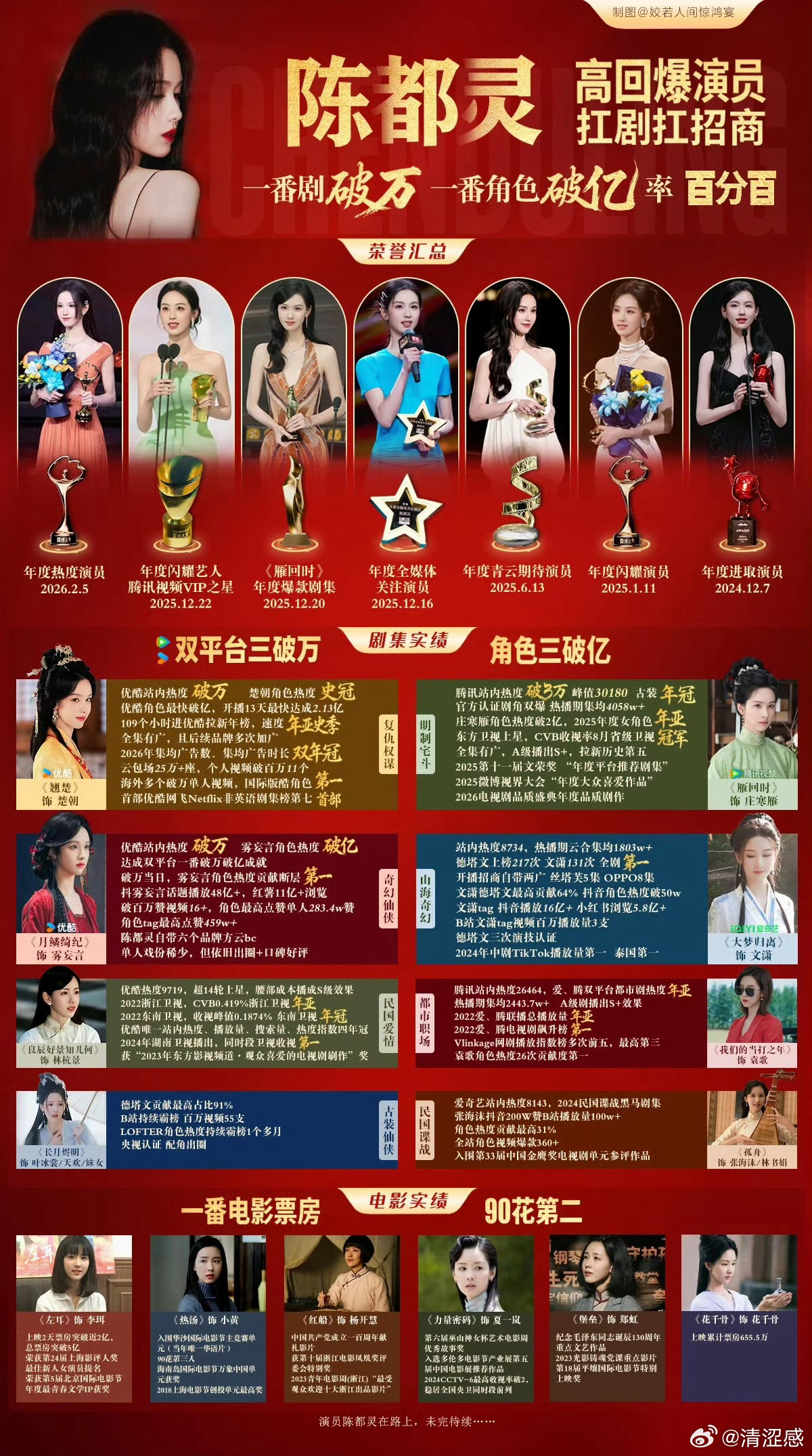 谁不想成为陈都灵呢？演技好、实绩有、长得漂亮、时尚表现力强、学历优秀，有的明星